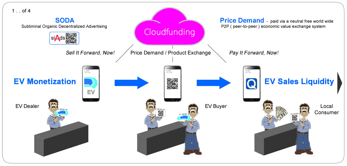 Cloudfunding EV Exchange