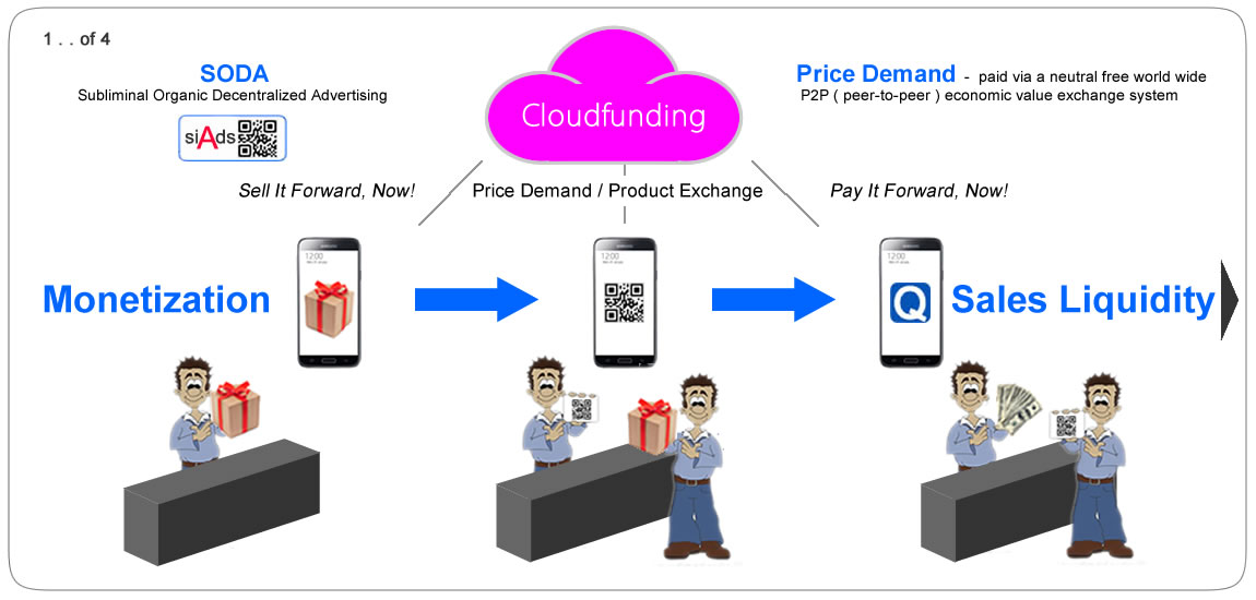 Cloudfunding mechanics