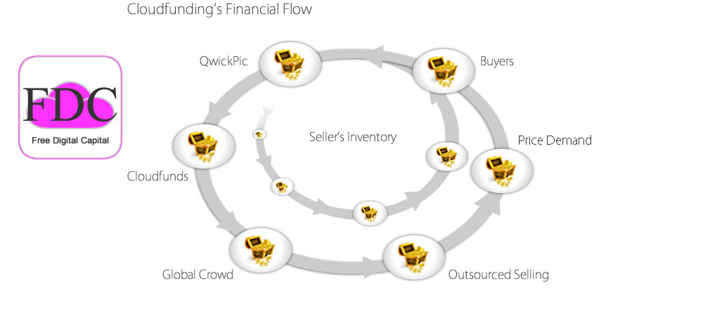 Finance Flow
