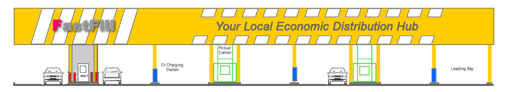 Local Economic Distribution Hub